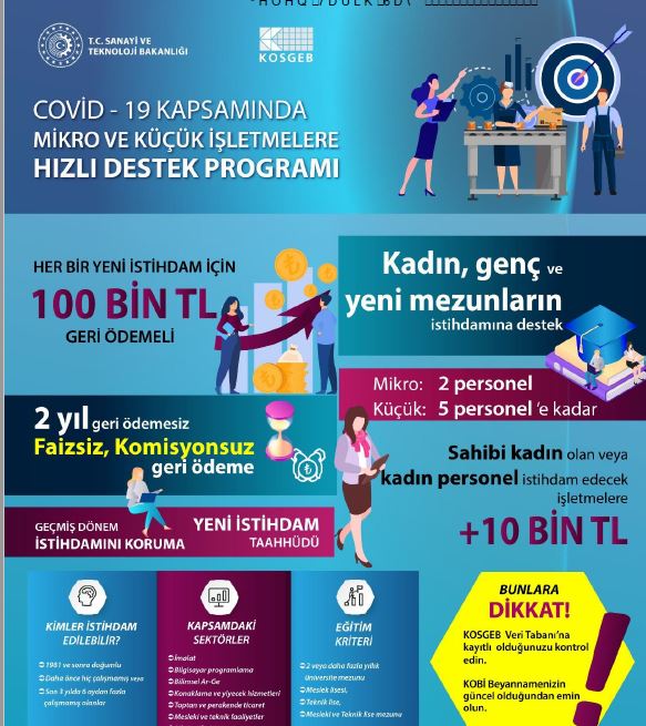Covid-19 Kapsamında Mikro ve Küçük İşletmelere Hızlı Destek Programı
