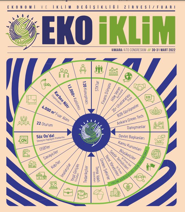 Ekonomi ve İklim Değişikliği Zirvesi Fuarı